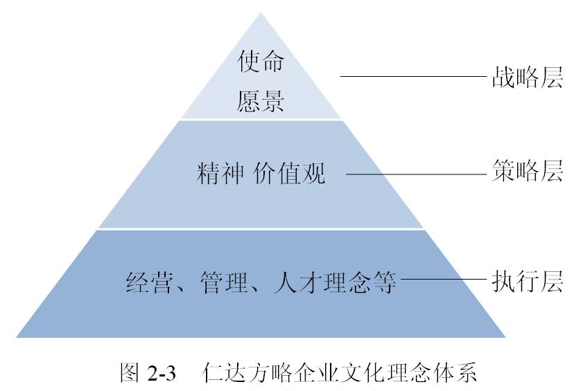 企业文化理念体系怎样成为活的生态系统?