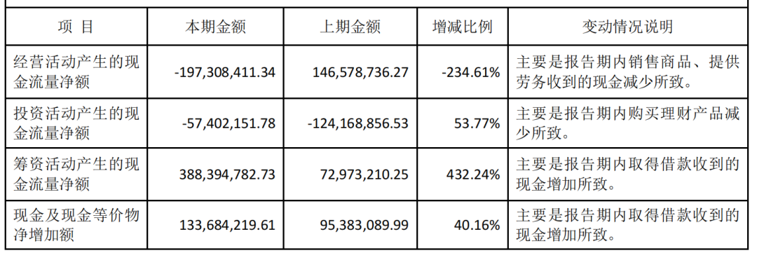 三角防务股票行情