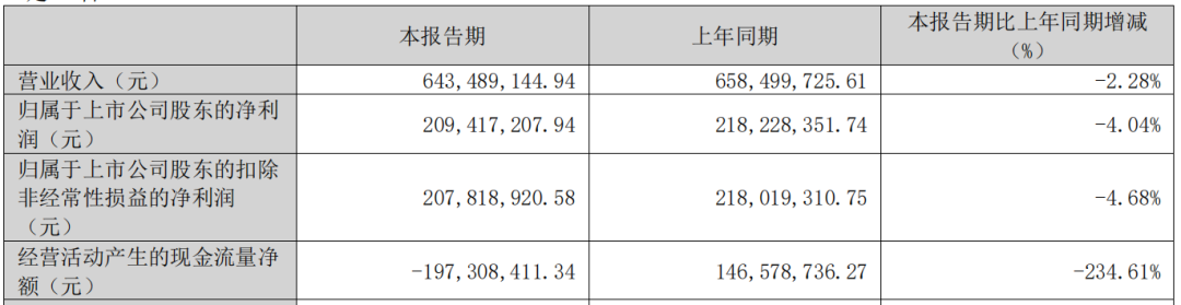 三角防务股票行情