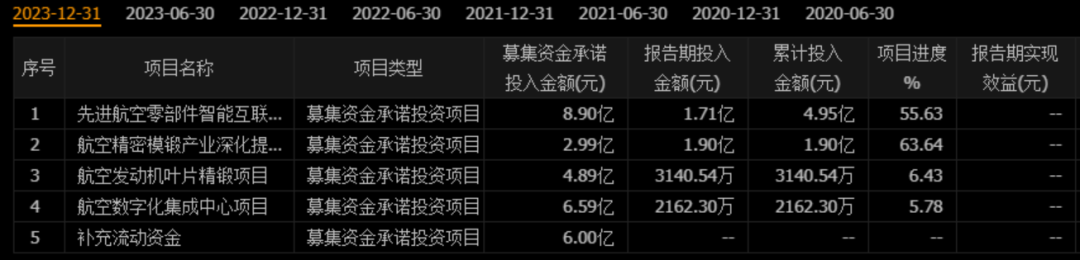 三角防务股票行情