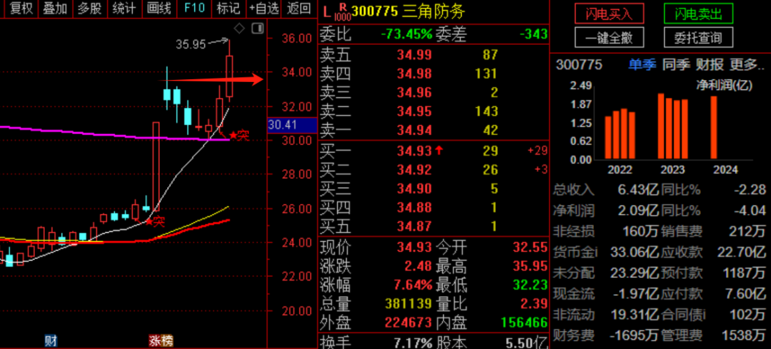 三角防务股票行情