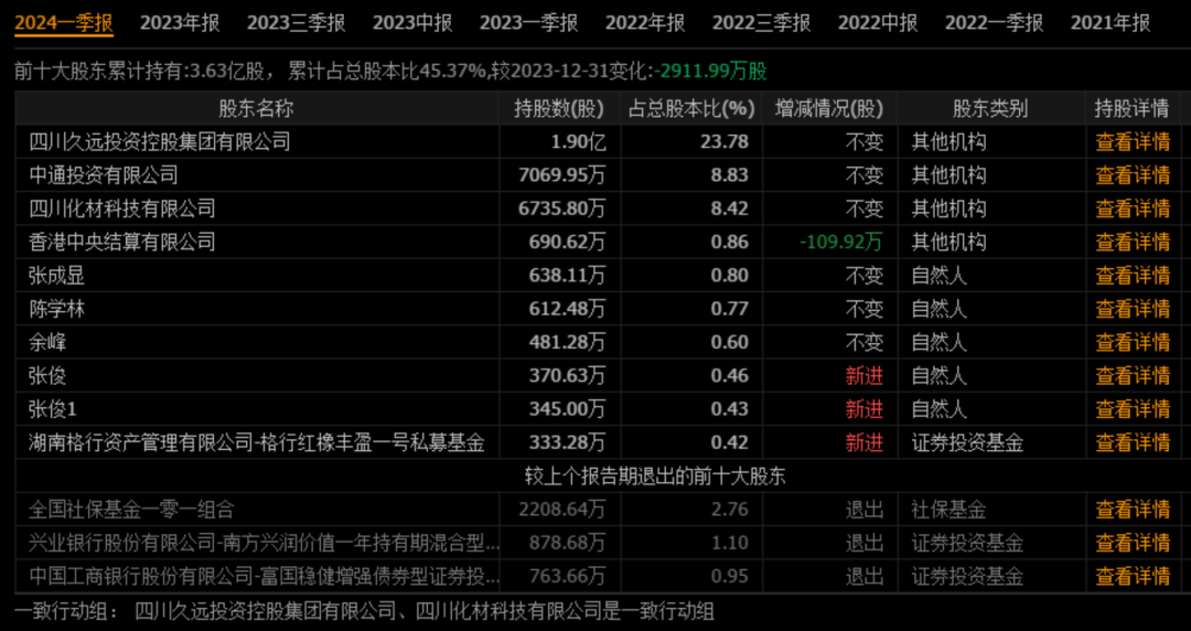 2024年05月12日 利尔化学股票