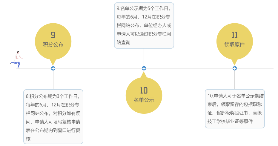 天津落户积分对照表_天津户口落户积分测试_天津落户积分对照表2020