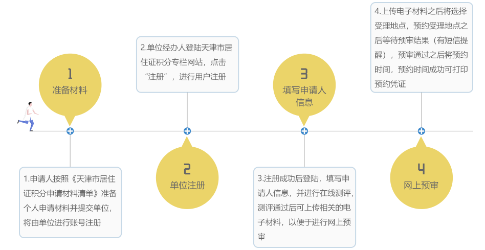 户口引进天津人才落户_天津引进人才落户_天津户口 人才引进