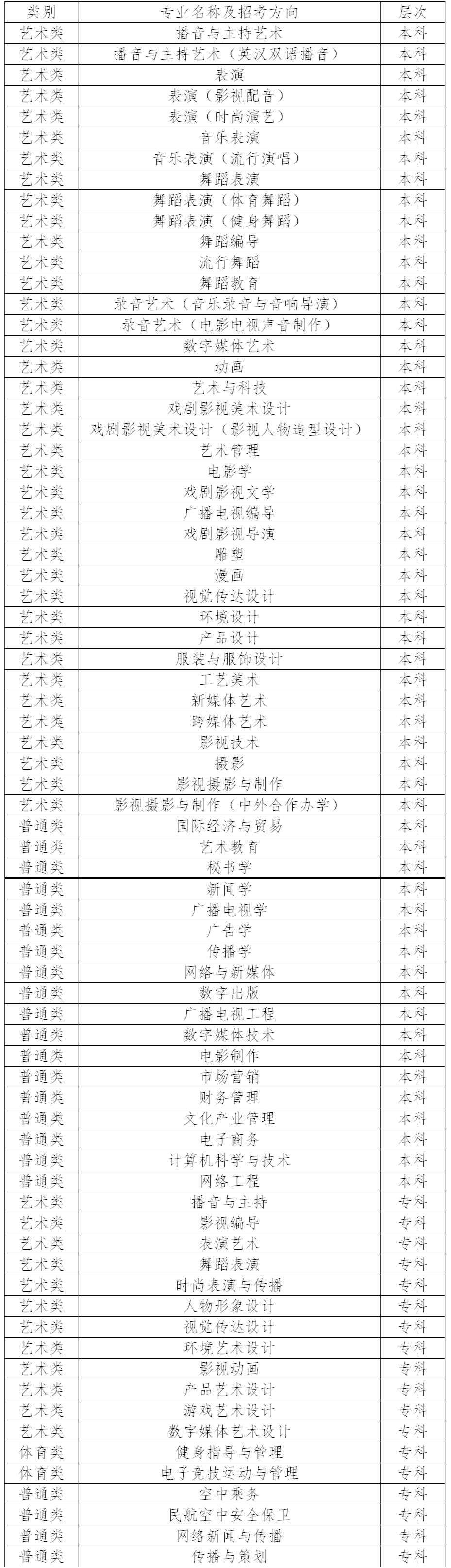 四川传媒学院2023艺术类专业招生简章