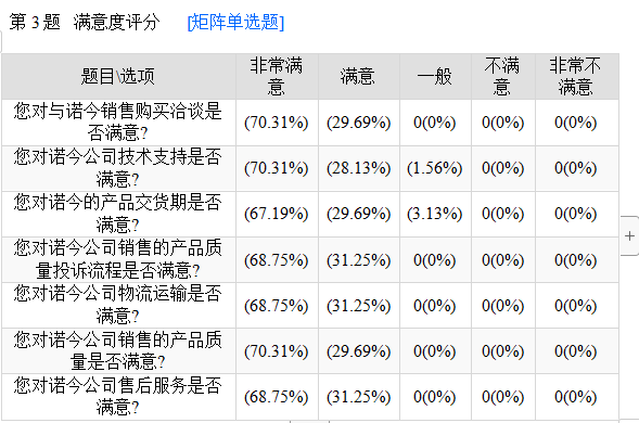 一见你就笑 心动值520%的每天
