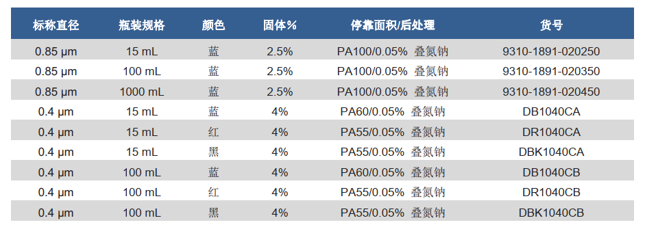 赛默飞彩色微球应用——不止有新冠抗原检测