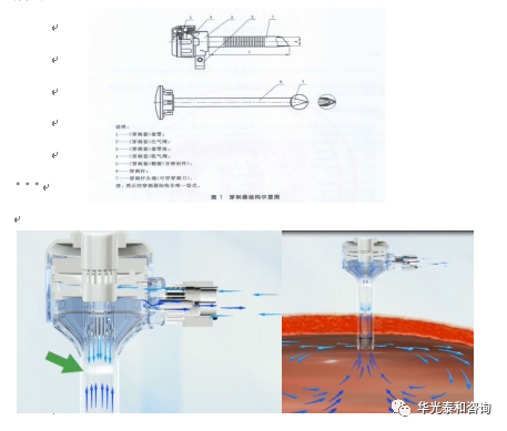 一次性穿刺器是什么一次性使用腹部穿刺器的概述和相关研究-征求意见_https://www.jmylbn.com_新闻资讯_第2张