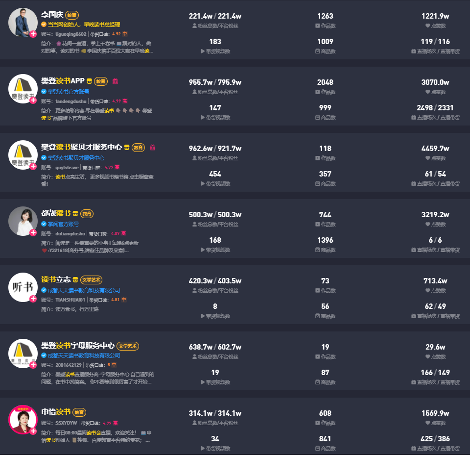 采访申怡读书，付费用户1年破10万，复购率70%，知识付费阅读赛道红利远超想象