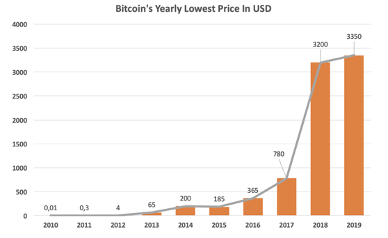 揭穿关于比特币的 9 个误解