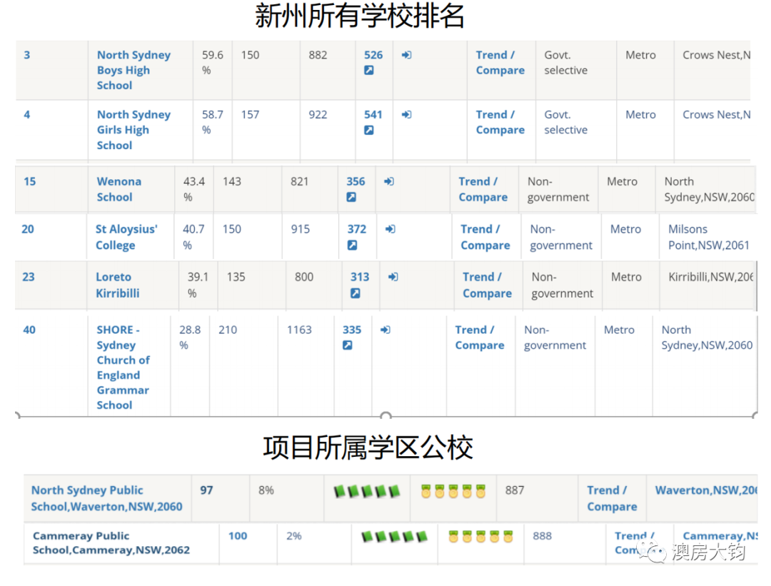 奢华生活的新标杆就从North Sydney启航 - 9