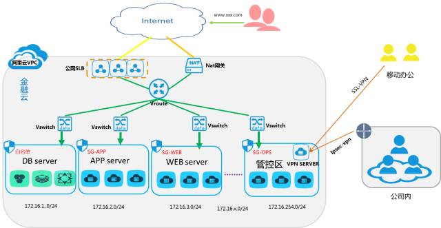 640?wx_fmt=png&tp=webp&wxfrom=5&wx_lazy=