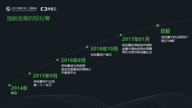 640?wx_fmt=png&tp=webp&wxfrom=5&wx_lazy=