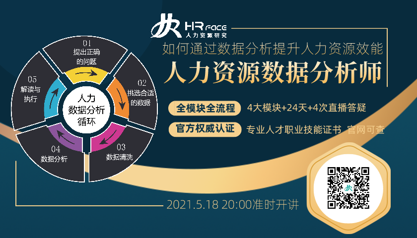 2021最吃香的hr工作 Hr Analytics 人力资源研究 微信公众号文章
