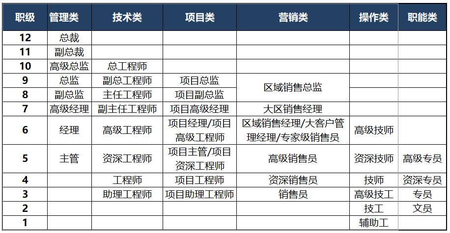 华为给钱才是对人才最好的尊重