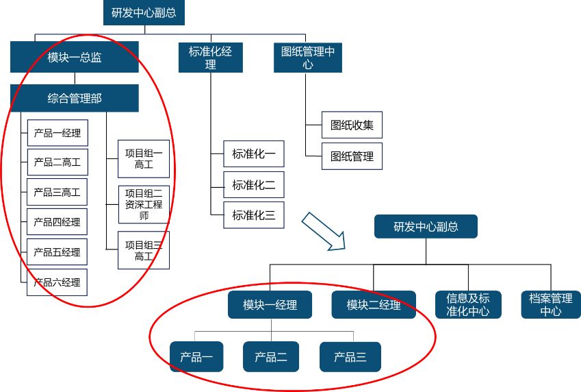 华为:给钱,才是对人才最好的尊重