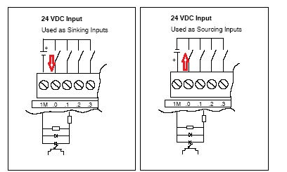 西门子S7-200 SMART系列PLC接线大全的图7
