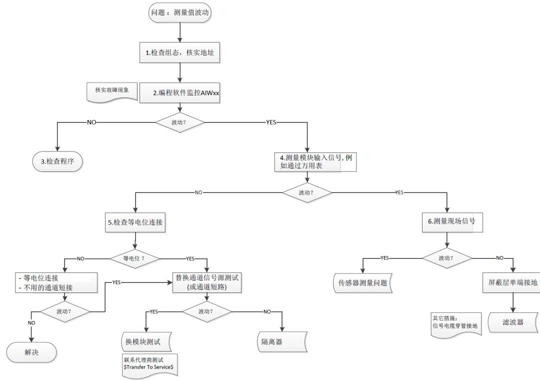 西门子S7-200 SMART系列PLC接线大全的图26
