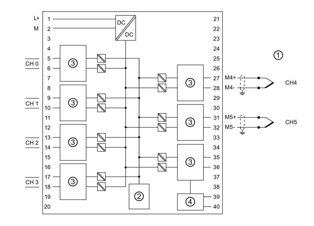 西门子s7-300plc模拟量接线图