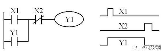 西门子SCL编程入门——启保停电路控制的图1