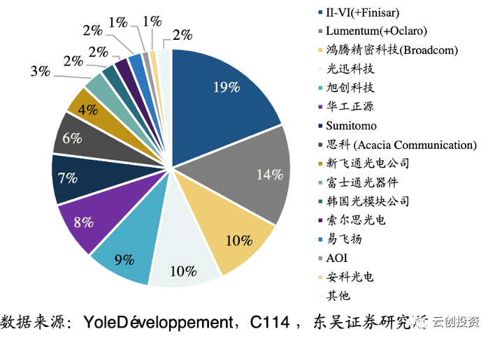 智芯研报｜深度解析光电子器件行业的图10