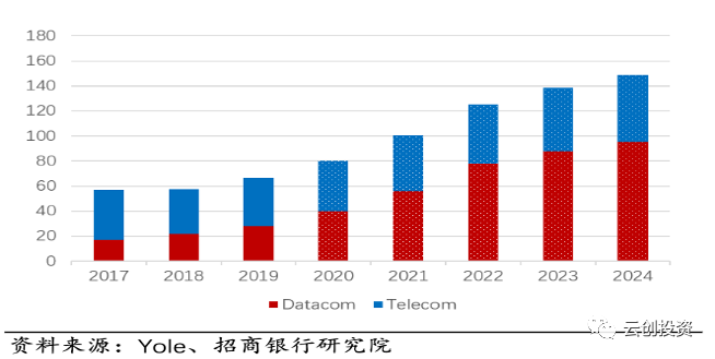智芯研报｜深度解析光电子器件行业的图9