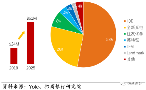 智芯研报｜深度解析光电子器件行业的图8