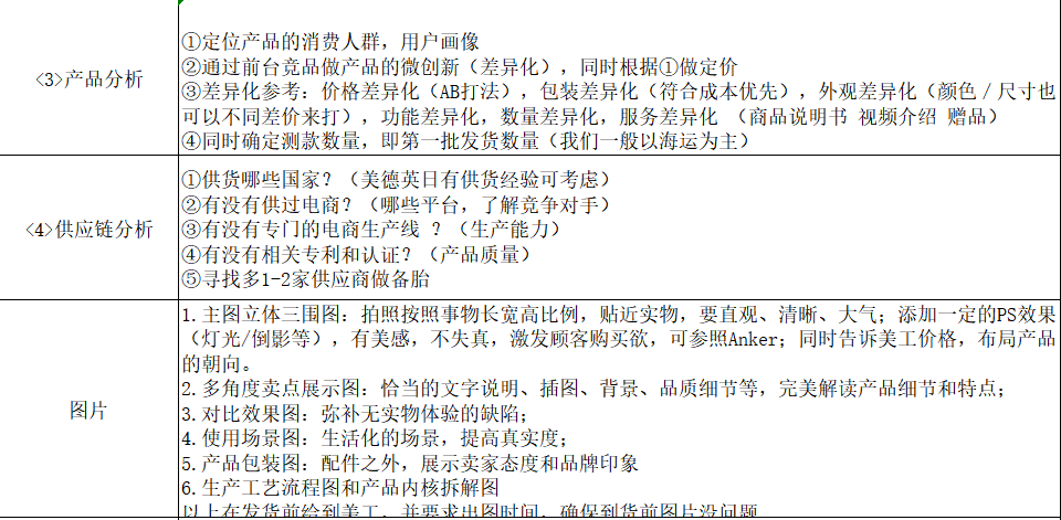 拿来吧你 深圳亚马逊超级大卖副总做的 王炸 推广计划表 亚马逊 卖家之家 看资讯 查测评 用工具 亚马逊 亚马逊运营 星空跨境电商