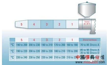 注塑成型的影响因素丨模具温度的图1