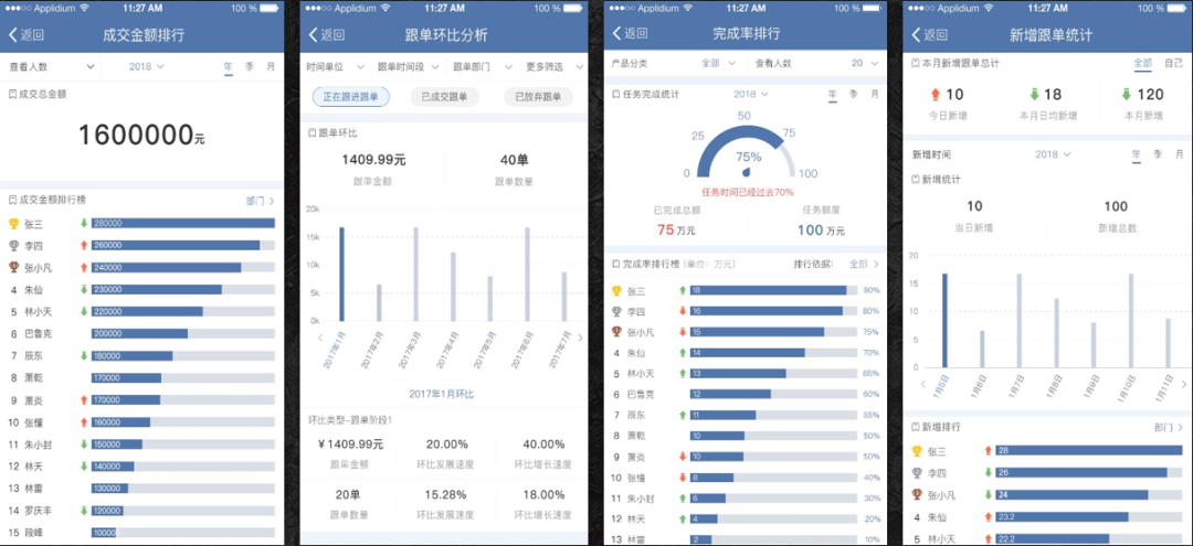 CRM“目标管理”助你高效定目标、抓过程、拿结果！