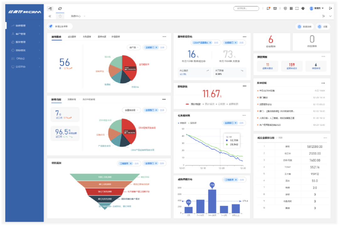 CRM“目标管理”助你高效定目标、抓过程、拿结果！