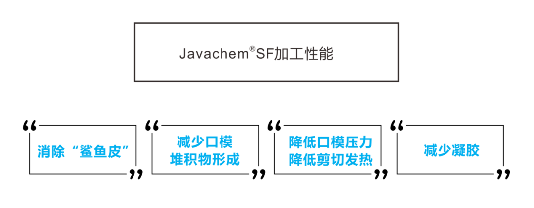 SF加工性能.png