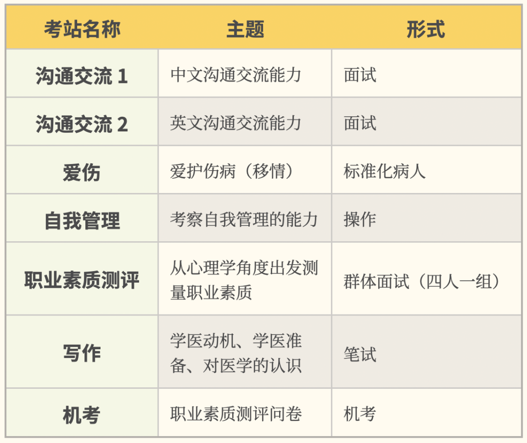 北京协和医学院4.png