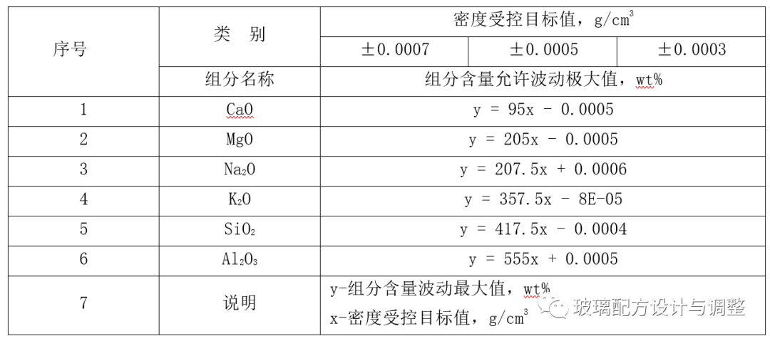 钢化玻璃密度_钢化玉砂玻璃_玻璃钢化价格