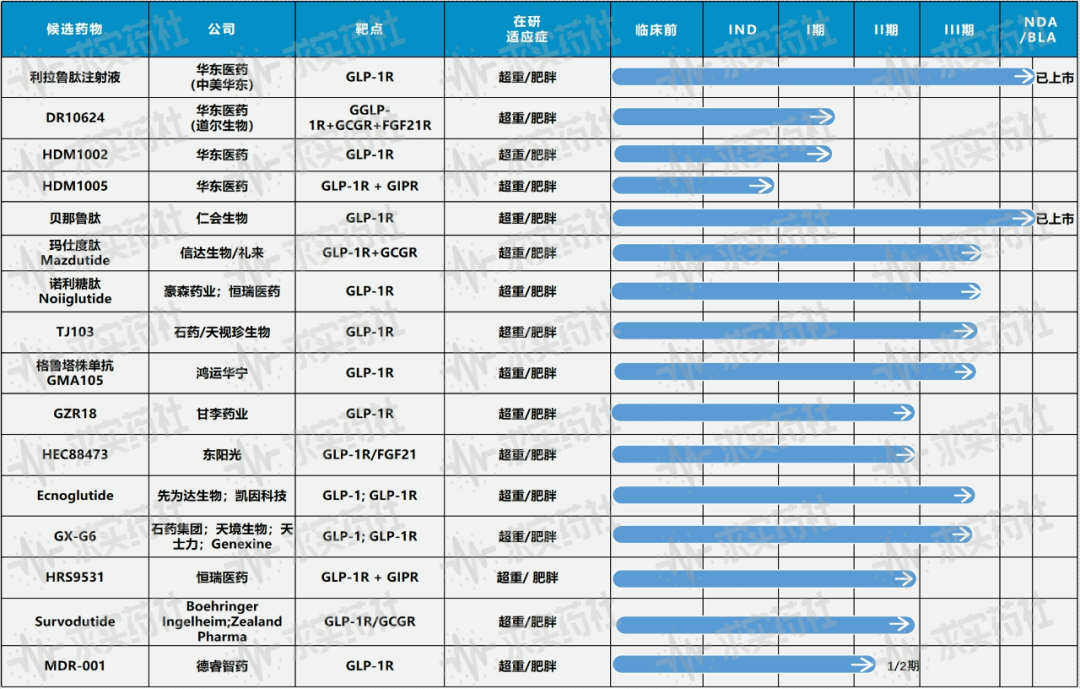 藥物減肥_減肥藥物前十名_dnp為什么不能作為減肥藥物