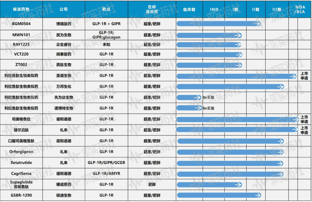 dnp為什么不能作為減肥藥物_藥物減肥_減肥藥物前十名