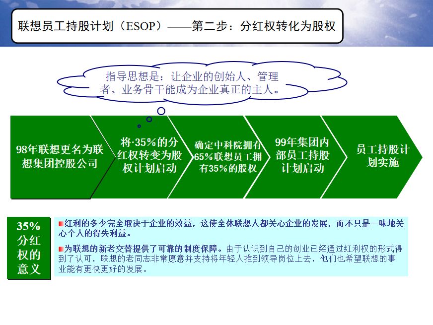 联想CFO亲述：让联想沸腾的全员持股
