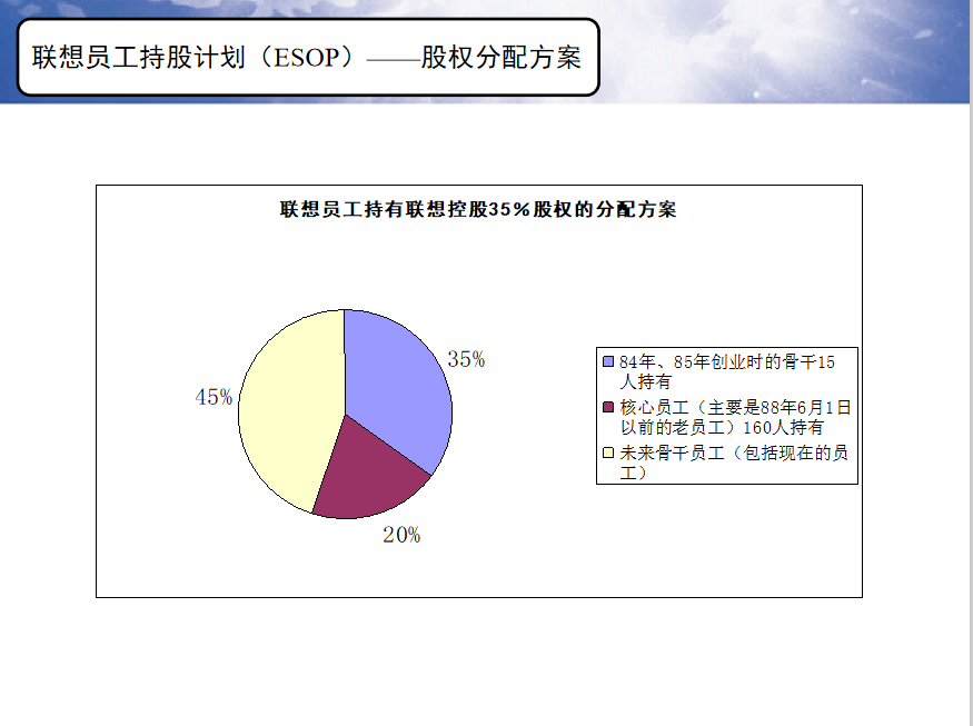 联想CFO亲述：让联想沸腾的全员持股