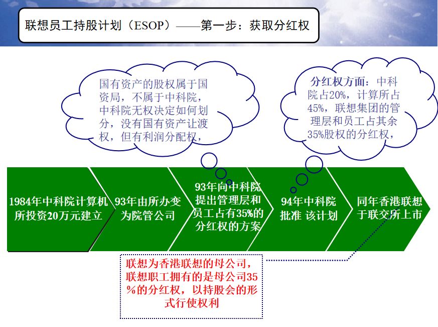 联想CFO亲述：让联想沸腾的全员持股