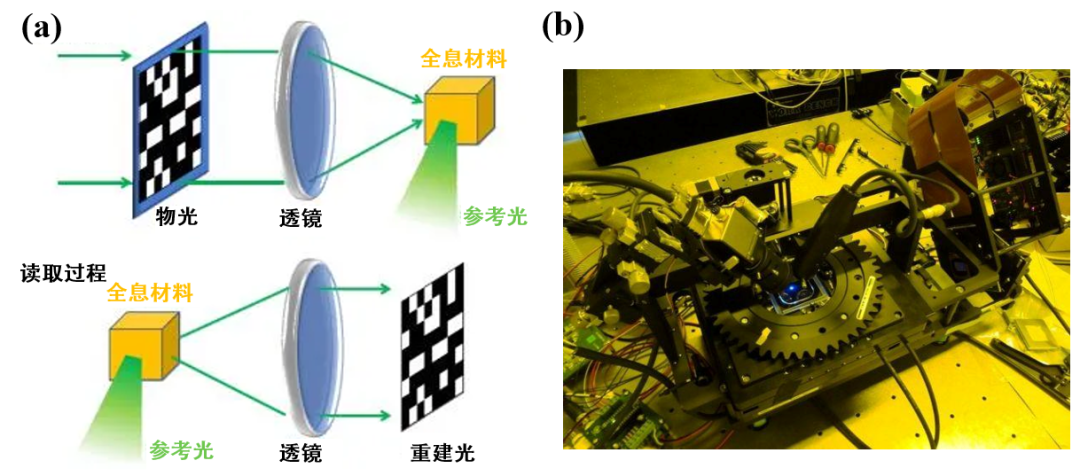 突破電存儲限制：人工智能浪潮-新型光存儲技術
