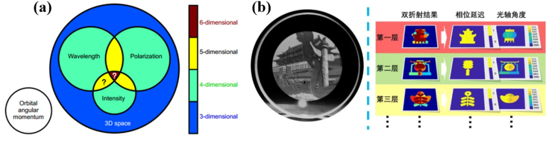 突破電存儲限制：人工智能浪潮-新型光存儲技術