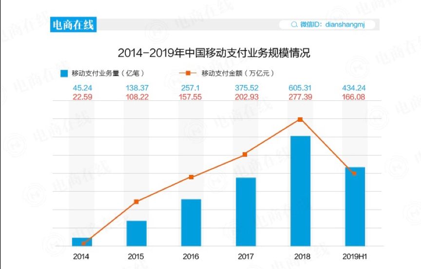 补贴加盟代理