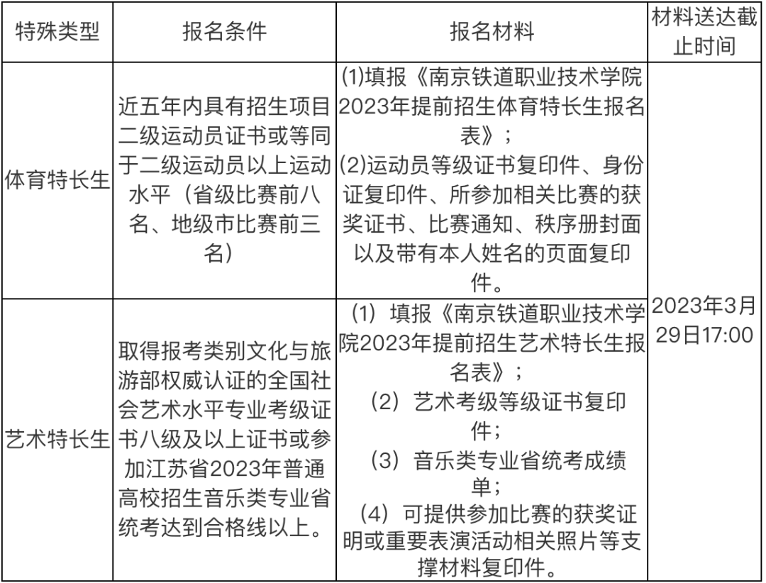 2023年鐵路招生學校錄取分數線_2021鐵路招生分數線_2020年鐵路院校招生分數線