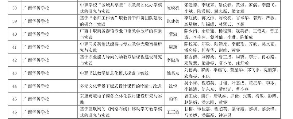 項目立項申請_環評立項申請_立項申請可行性報告