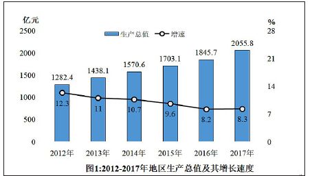 湘潭人口2017_高学历、劳动力、城镇人口数,衡阳全省第二(2)