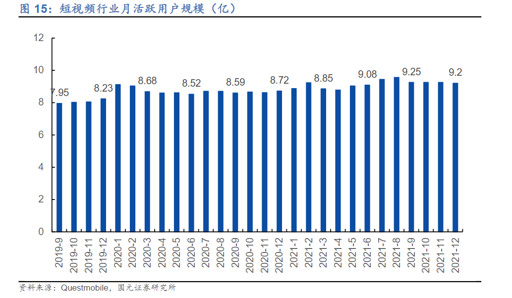 抖音网红“入侵”B站！10天涨粉超100w，史上最快