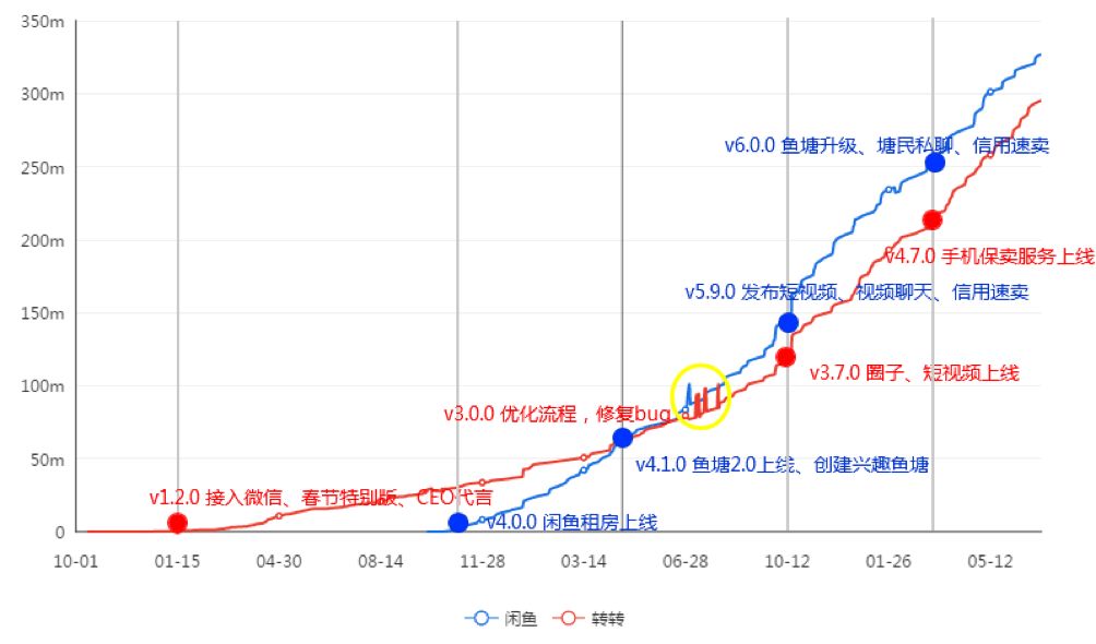 手机闲鱼私聊在哪里_手机闲鱼怎么私聊_闲鱼私聊是什么意思