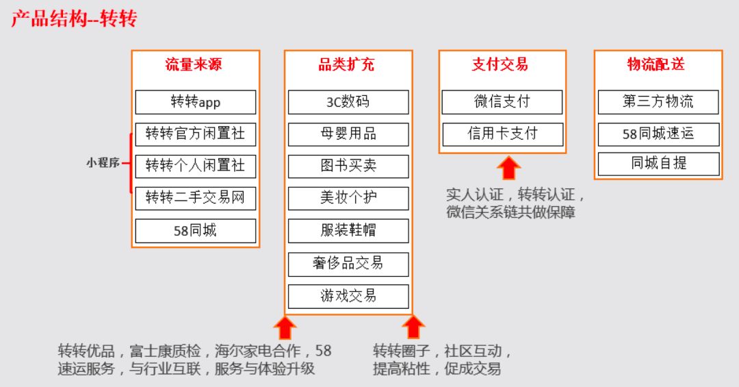 闲鱼私聊是什么意思_手机闲鱼私聊在哪里_手机闲鱼怎么私聊