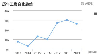 不是吧！都快2021了，还有人觉得做互联网赚钱很容易？