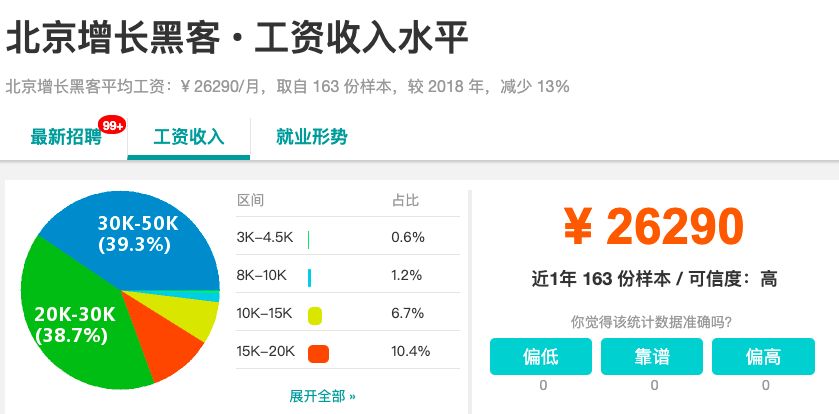 不是吧！都快2021了，还有人觉得做互联网赚钱很容易？